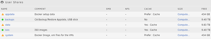 unRAID User Shares