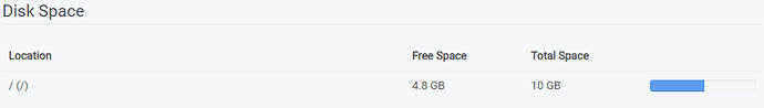 Sonarr Disk Space